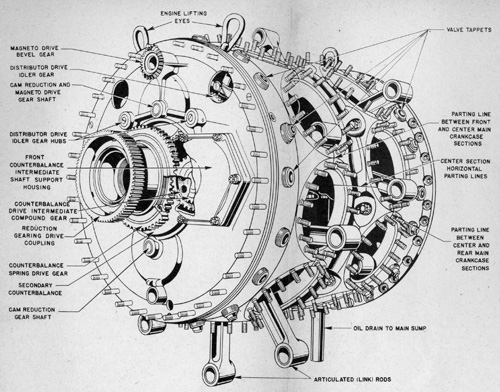 R-2800 Crankcase Drawing